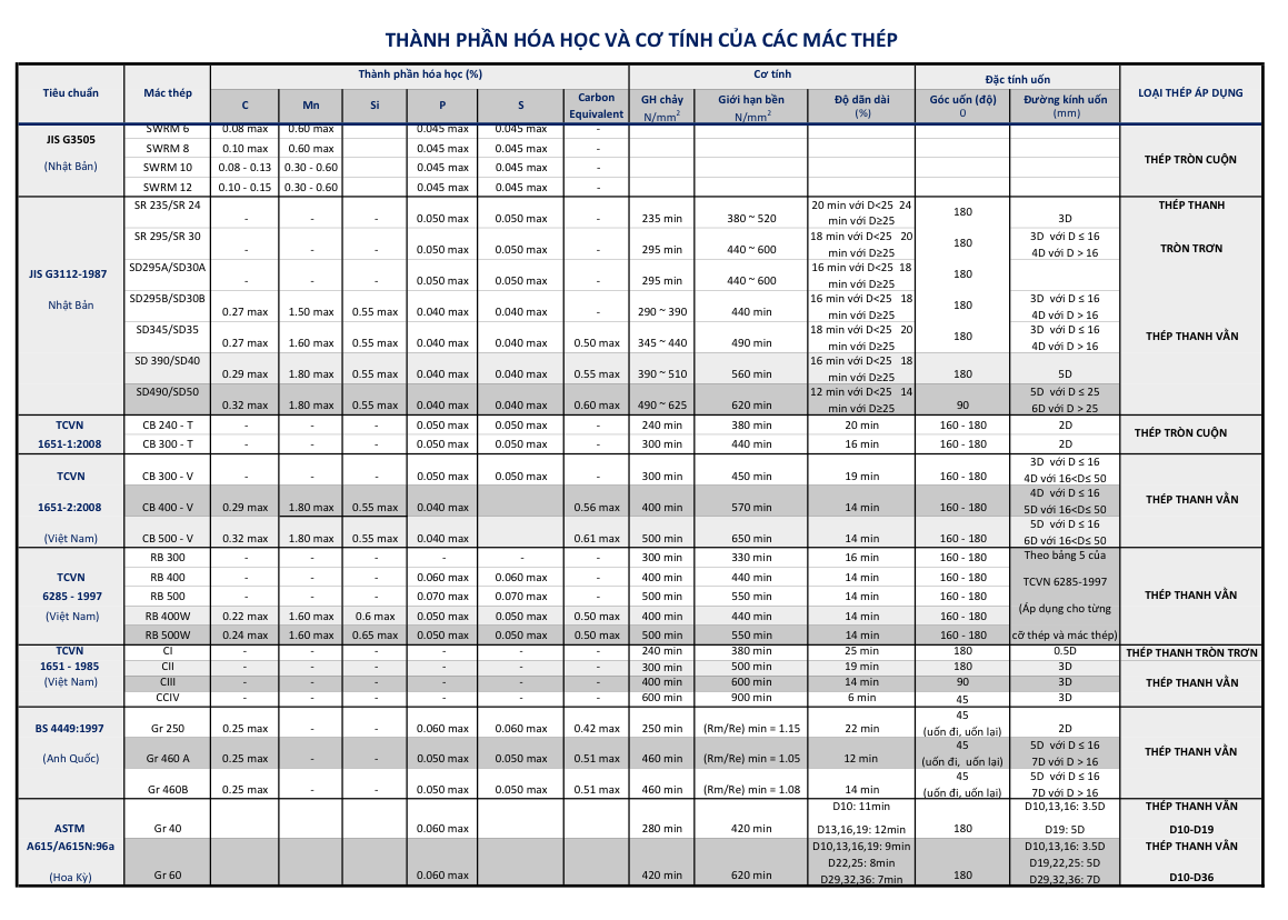 Thành phần hóa học